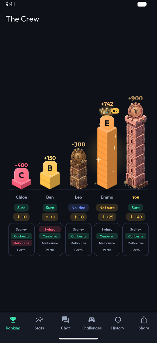 Group leaderboard towers