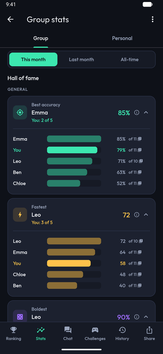Group stats