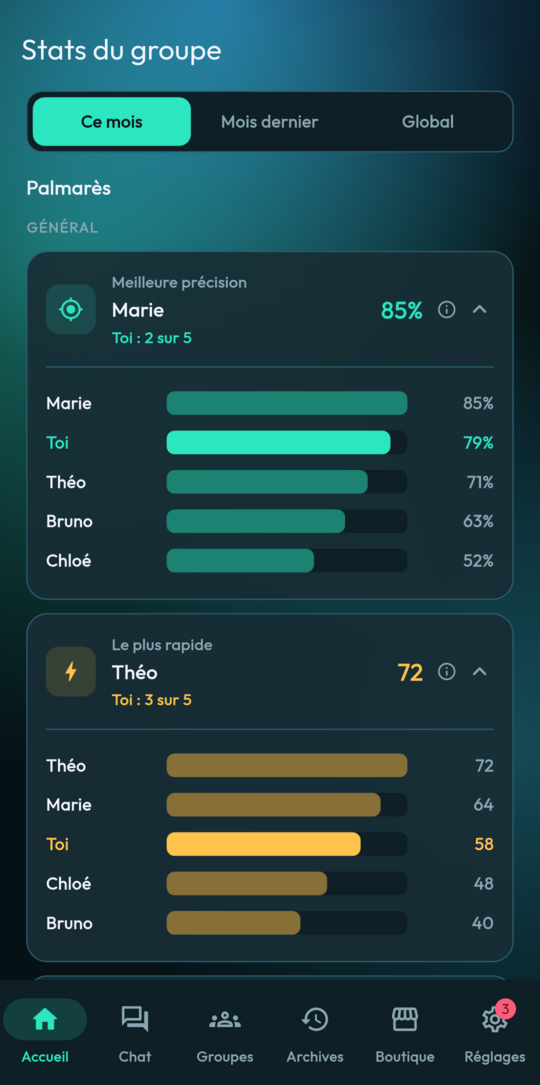 Statistiques de groupe